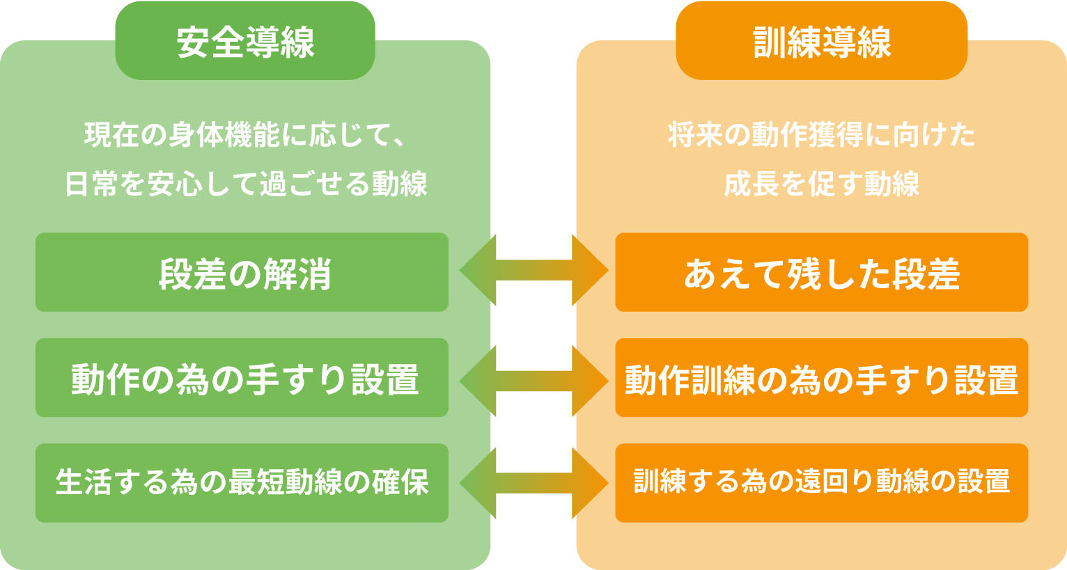 ドリームケアプラスリフォーム