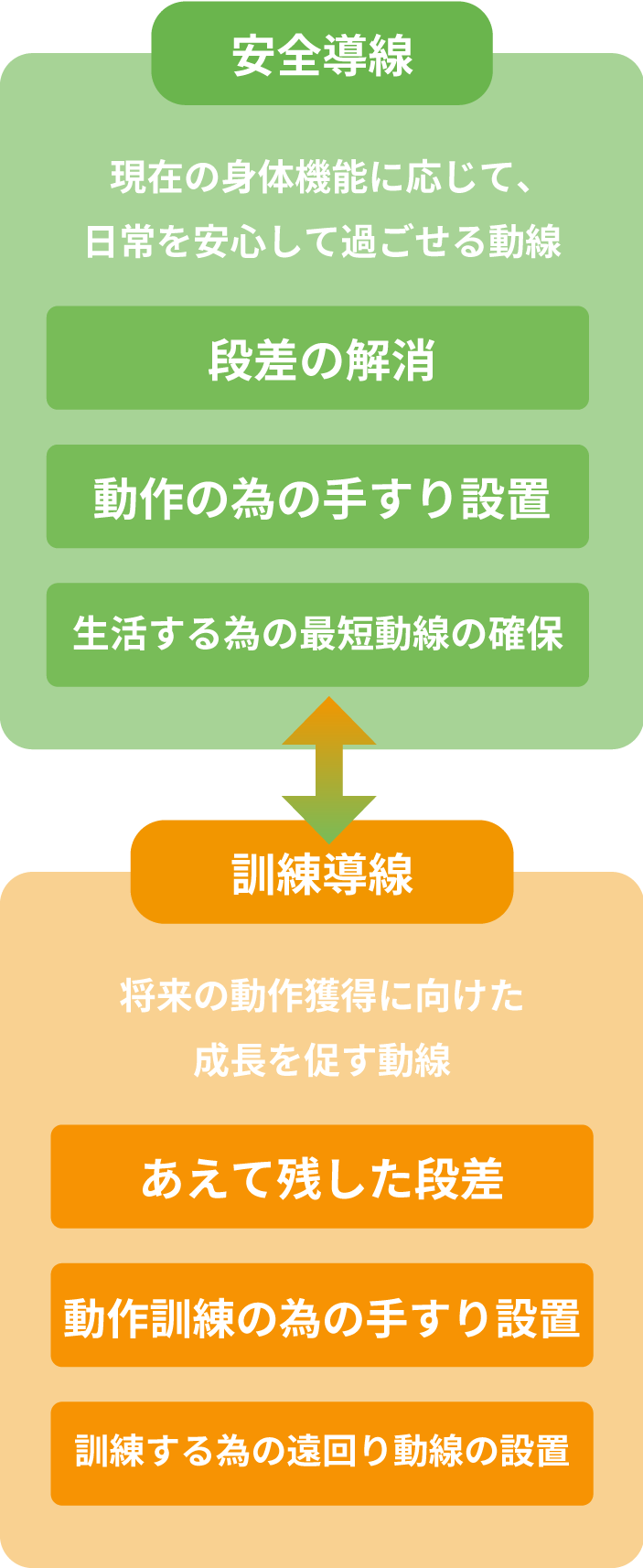 ドリームケアプラスリフォーム